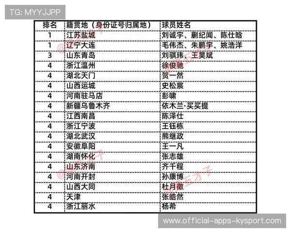 中国足球女性教练员参与度提升案例分析，中国女足教练人选