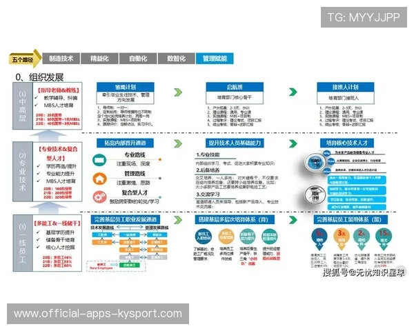 新闻中心方案落地智能制造创新技术助力公司高质量发展，智能制造创新中心建设方案