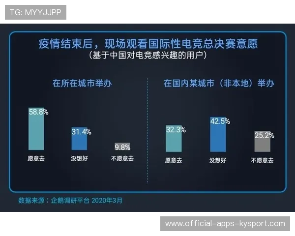 电竞俱乐部商业化运营模式分析，电竞俱乐部业务范围