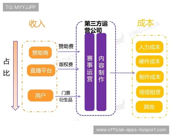 电竞行业的教育路径规划标准实施